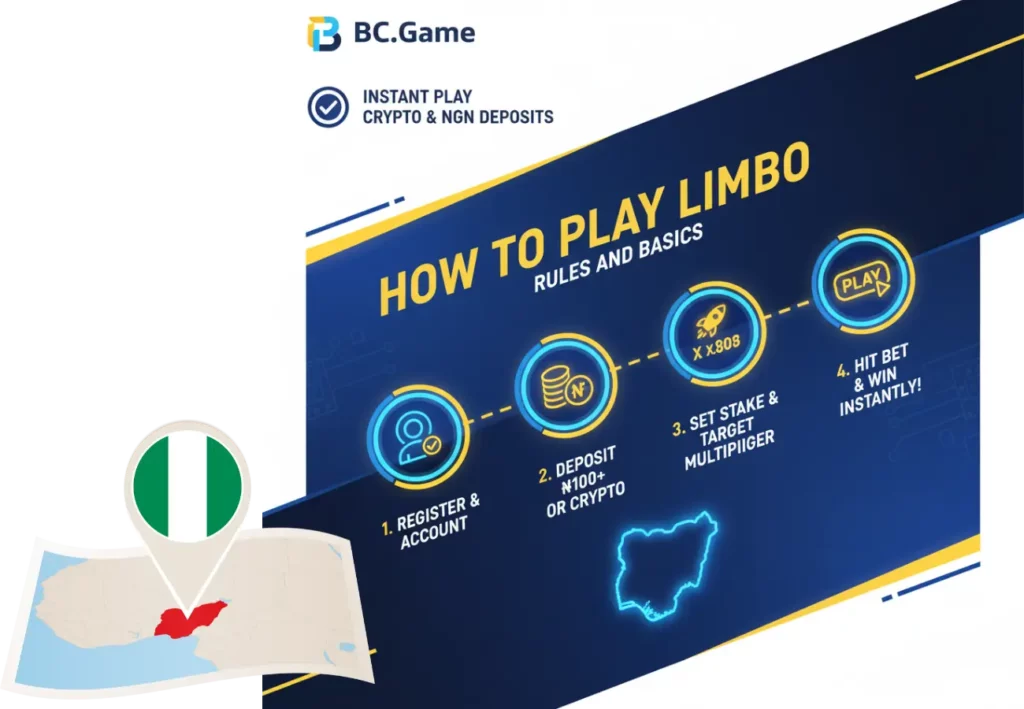 How to Play Limbo: Rules and Basics