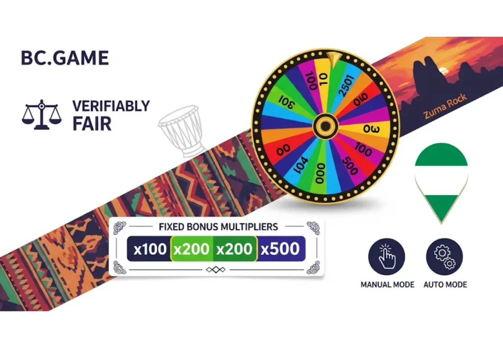 Unique Features of Twist on BC.Game